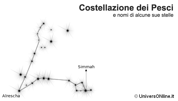 costellazione dei Pesci