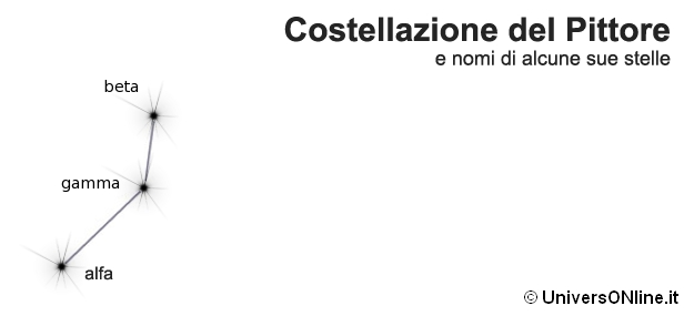 costellazione del Pittore