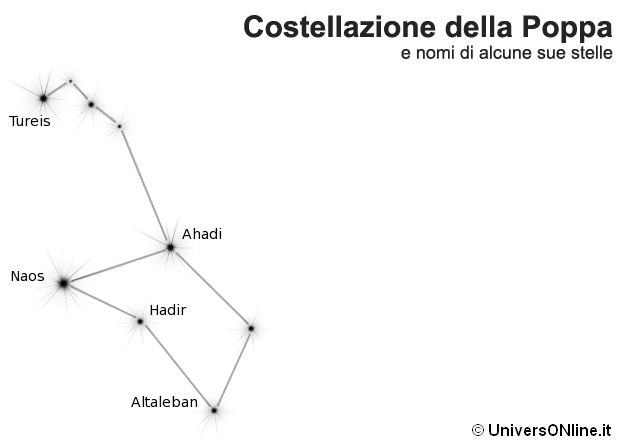 costellazione della Poppa costellazione della Poppa