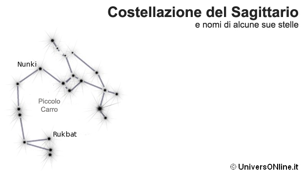 costellazione del Sagittario
