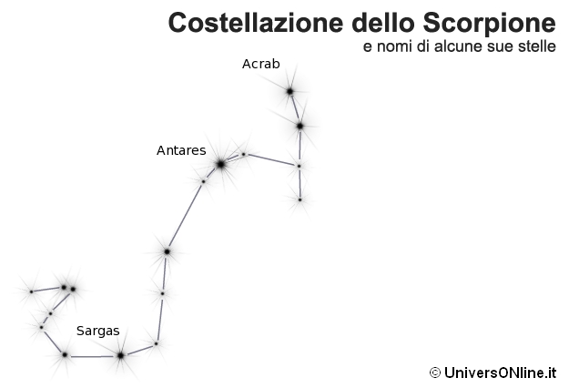 costellazione dello Scorpione