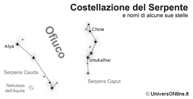 costellazione del Serpente