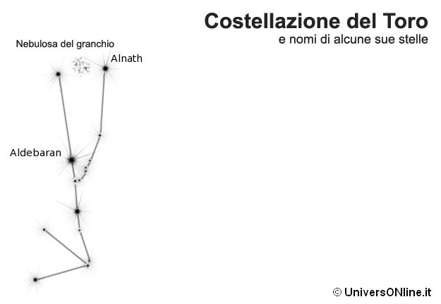 costellazione del Toro costellazione del Toro