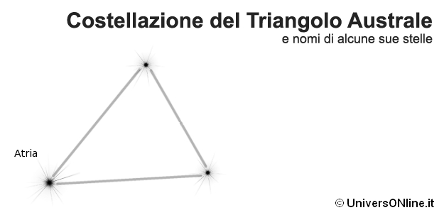 costellazione del Triangolo Australe costellazione del Triangolo Australe