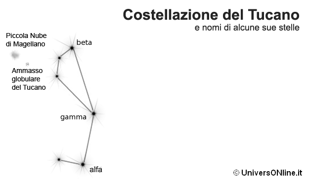 costellazione del Tucano costellazione del Tucano