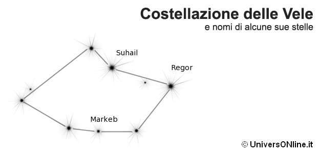 costellazione delle Vele