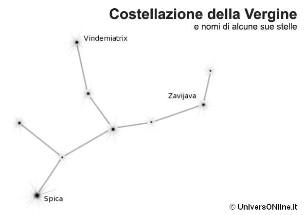 costellazione della Vergine costellazione della Vergine