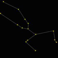 Costellazione Toro (Taurus)