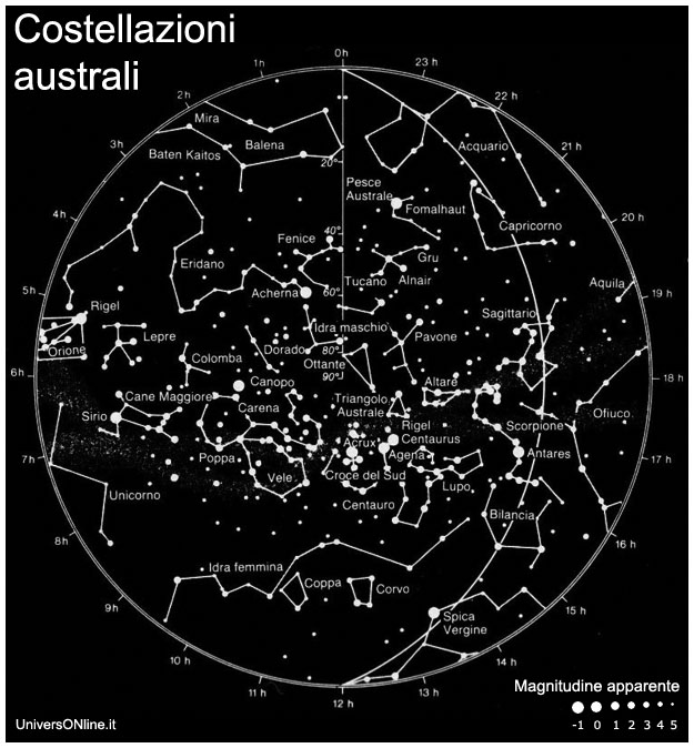 Emisfero Australe