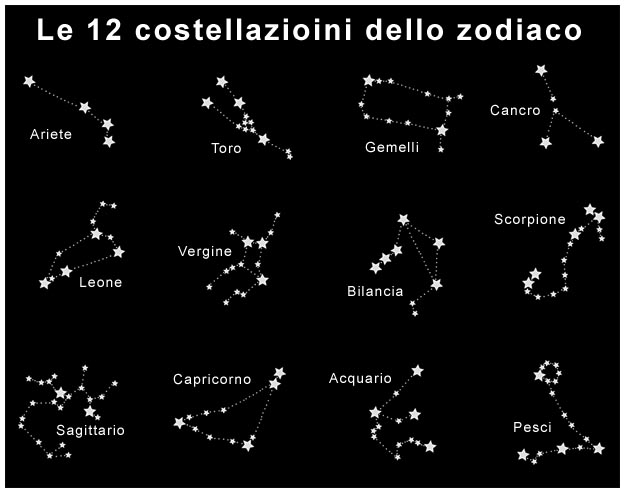 Le costellazioni zodiacali
