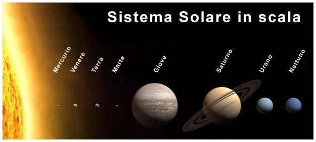 Sistema Solare in scala