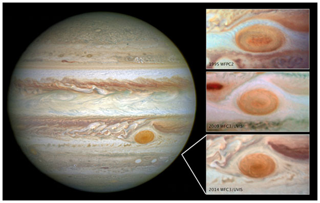 La Grande Macchia Rossa di Giove Giove: Macchia Rossa