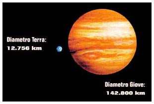 dimensioni di giove