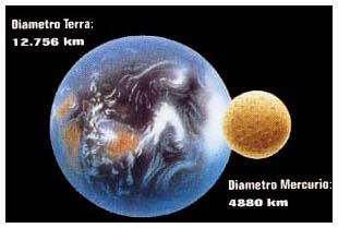 Dimensione di mercurio