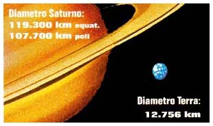 dimensioni di saturno