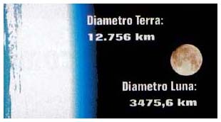 dimensione della luna dimensione della luna