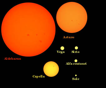 Lista di stelle a confronto Nomi di stelle e dimensioni