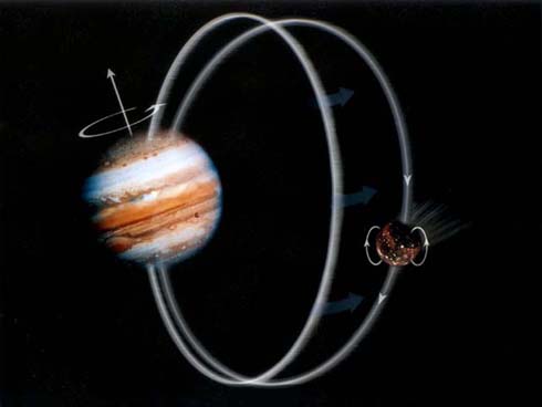 Giove e rotazione satellite