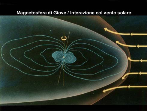 Magnetosfera di Giove