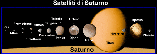 I satelliti di Saturno