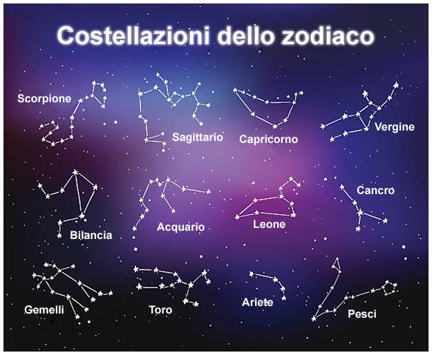 Costellazioni zodiaco astrologico