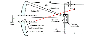 Schmidt-Cassegrain