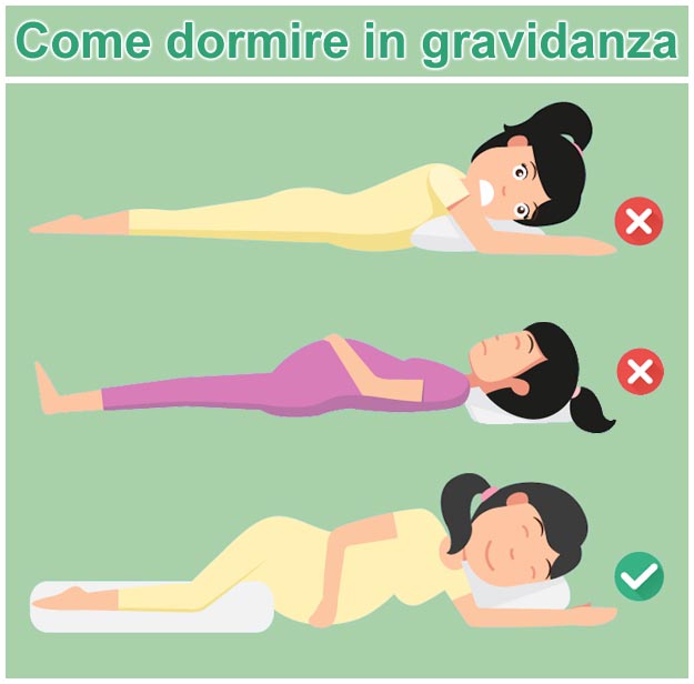 Posizione migliore per dormire in gravidanza Come dormire in gravidanza