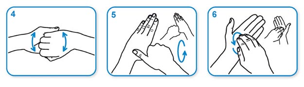 Lavaggio delle mani seconda parte