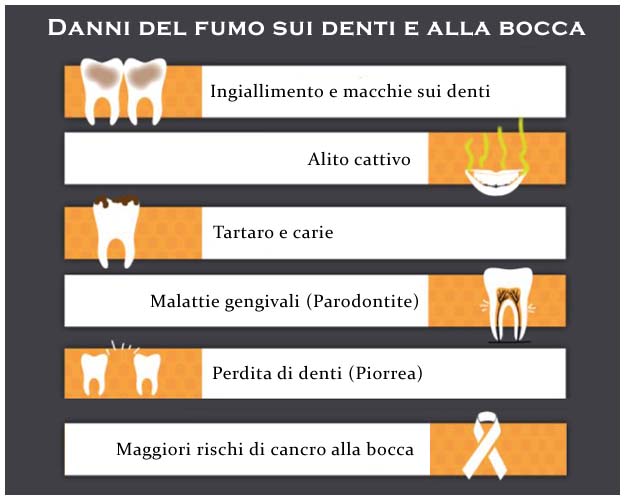 Danni del fumo di sigaretta immagini