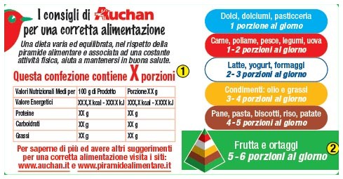 Nuove etichette alimentari Nuove etichette alimentari