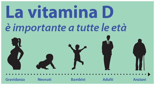 La vitamina D è importante a tutte le età A cosa serve la vitamina D