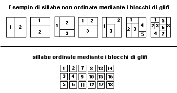 Scrittura Maya - order