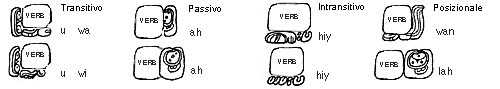 Scrittura Maya