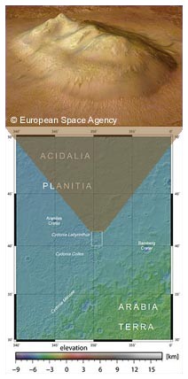 Volto di Cydonia: faccia su Marte