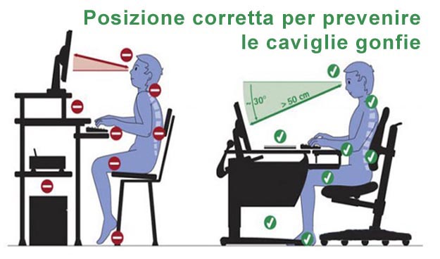 Caviglie gonfie alla sera