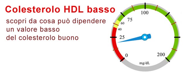 Colesterolo HDL Basso