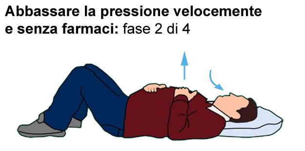 2/4 Come far scendere la pressione con la respirazione Abbassare la pressione respirando - immagine 2 di 4