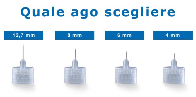 Quale ago scegliere Aghi per insulina