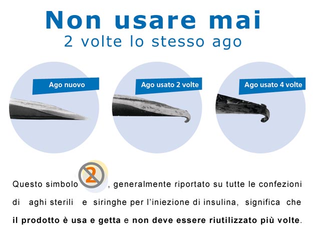 Non usare mai due volte lo stesso ago Riutilizzo ago usato