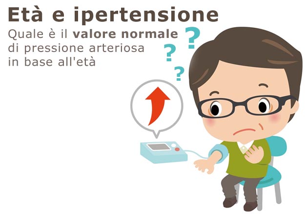 Et e ipertensione