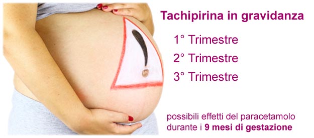 Possibili effetti del paracetamolo in gravidanza Tachipirina in gravidanza primo trimestre