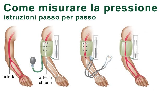 Come si misura la pressione arteriosa Come misurare la pressione