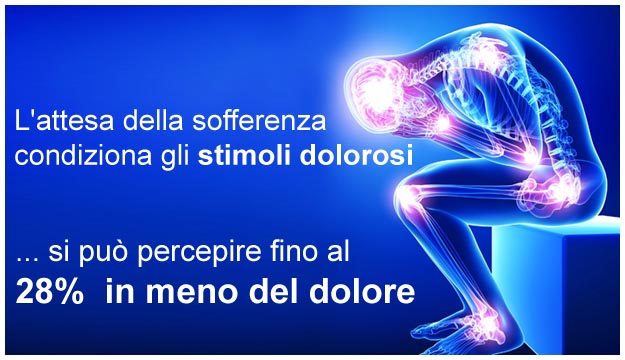 Percezione del dolore