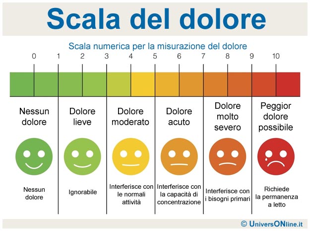 Soglia del dolore