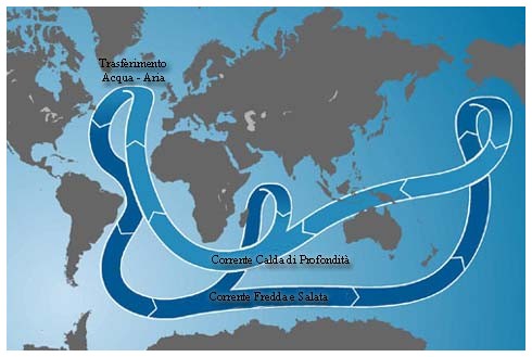 ciclo degli oceani