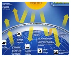 effetto serra