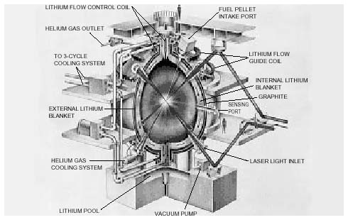 fusione nucleare controllata