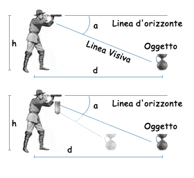 percezione delle distanze