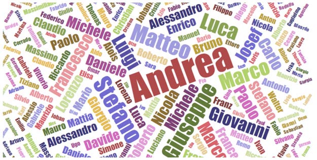 Immagine con diversi nomi