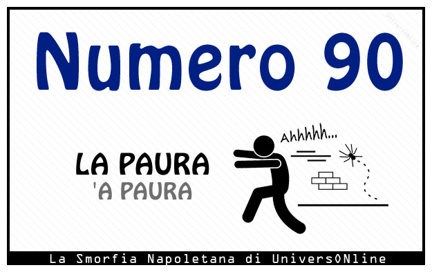 Significato del numero 90 Significato del numero 90: La paura